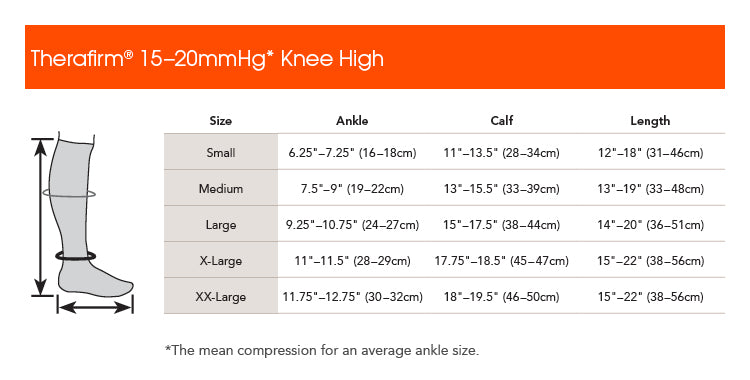 Medias de compresión THERAFIRM a la rodilla transparentes para damas 15-20 mmHg.